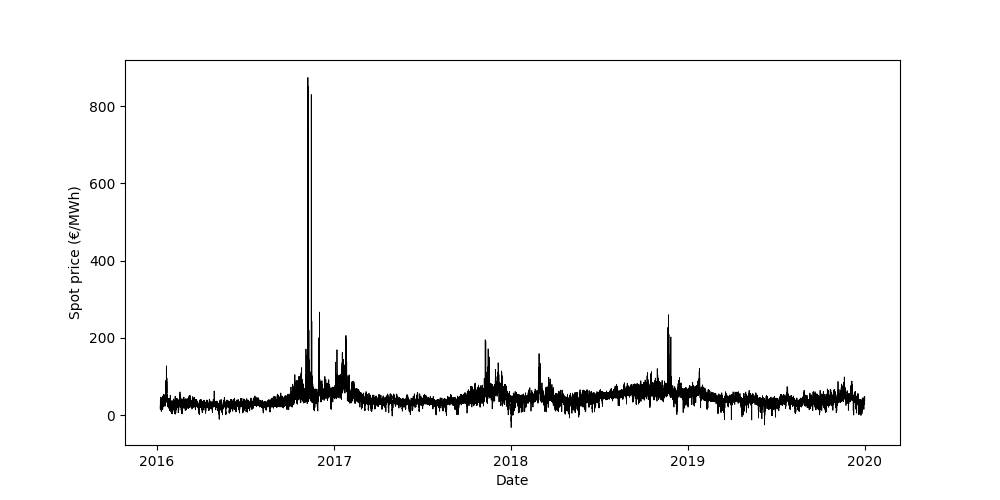 plot zaffran2022 comparison