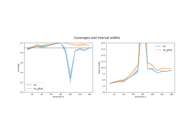Predictive inference with the jackknife+, Foygel-Barber et al. (2020)