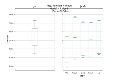 Predictive inference is free with the Jackknife+-after-Bootstrap, Kim et al. (2020)