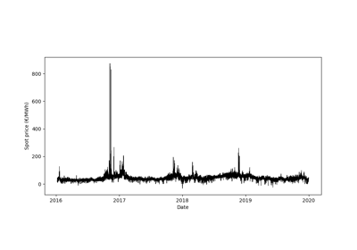 Adaptive conformal predictions for time series, Zaffran et al. (2022)