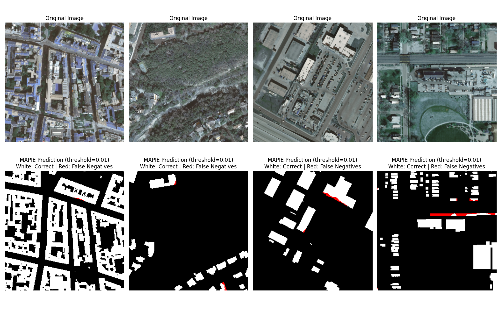 Original Image, Original Image, Original Image, Original Image, MAPIE Prediction (threshold=0.01) White: Correct | Red: False Negatives, MAPIE Prediction (threshold=0.01) White: Correct | Red: False Negatives, MAPIE Prediction (threshold=0.01) White: Correct | Red: False Negatives, MAPIE Prediction (threshold=0.01) White: Correct | Red: False Negatives