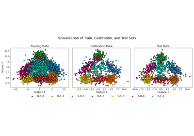 Control the risk of a multi-label classifier