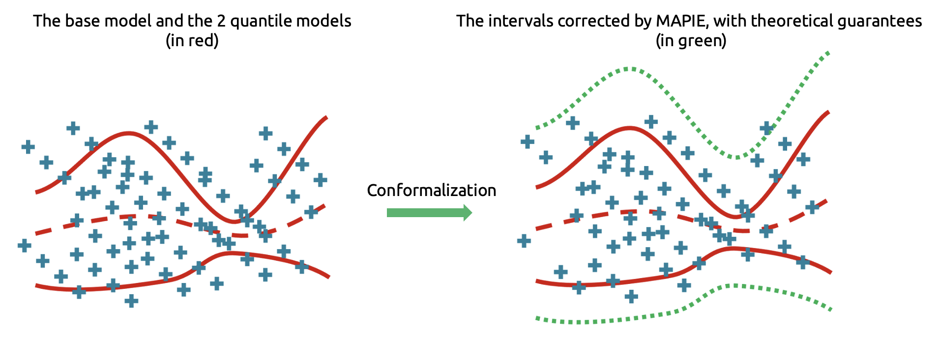 CQR method