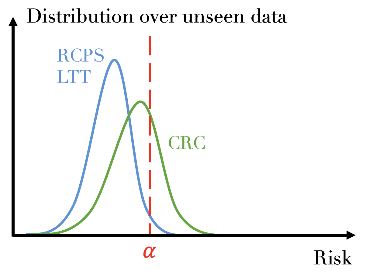 Risk distribution
