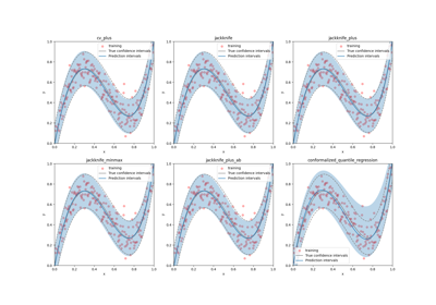 Data with constant uncertainty