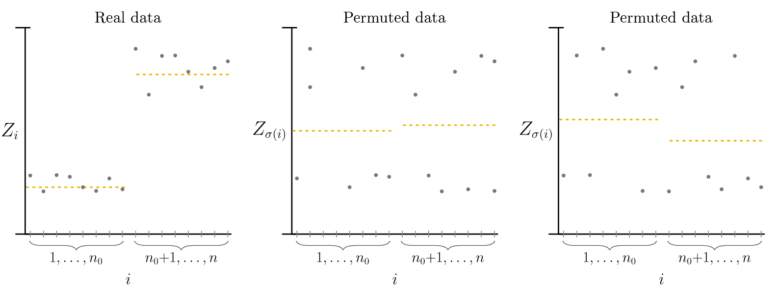 Permutation