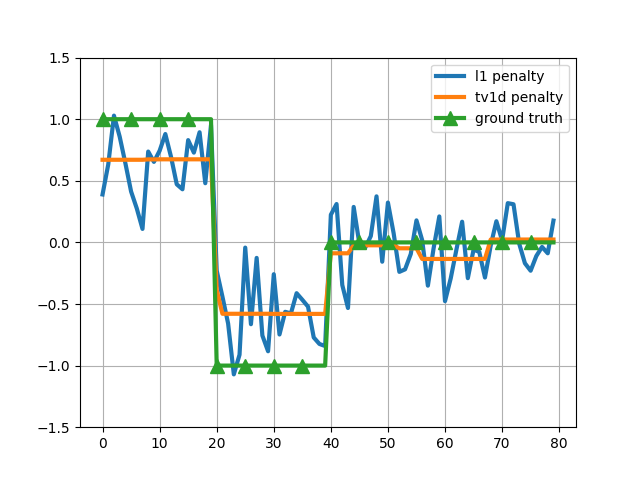 plot 1d total variation