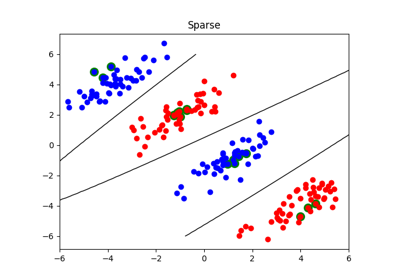 Sparse non-linear classification