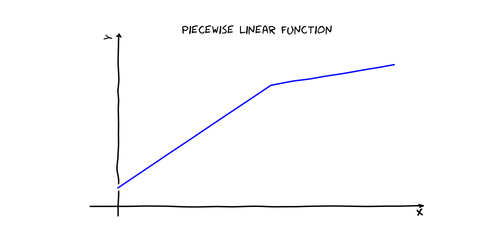 _images/piecewise_linear.png