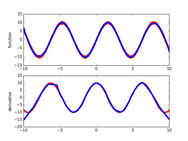 ../_images/sphx_glr_plot_derivatives_001.png