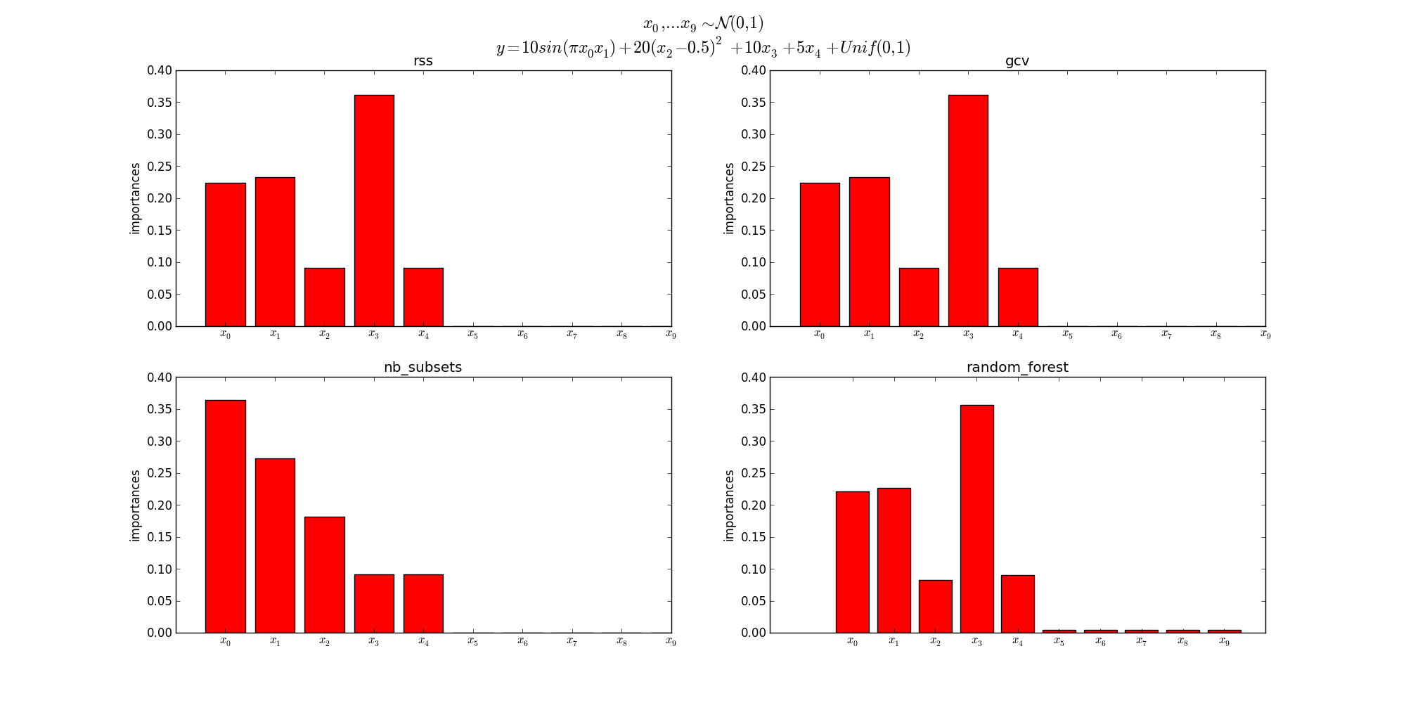 ../_images/sphx_glr_plot_feature_importance_001.png