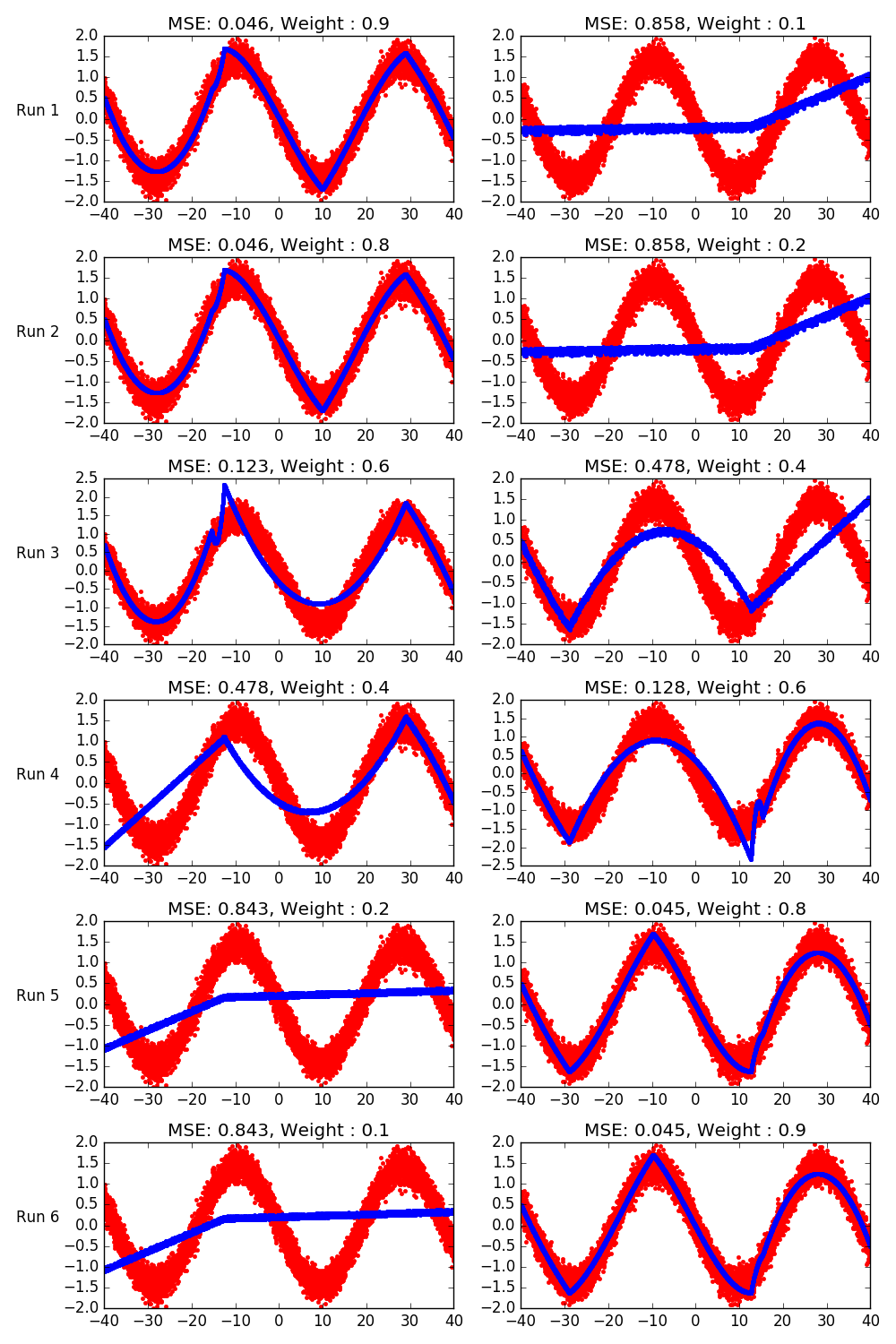 demonstrating-a-use-of-weights-in-outputs-with-two-sine-functions-py-earth-0-1-0-documentation