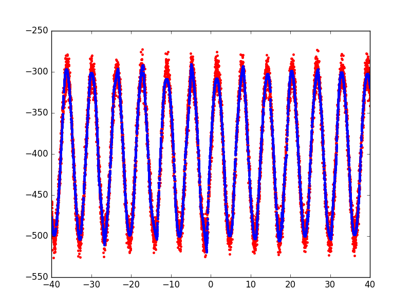 ../_images/sphx_glr_plot_sine_wave_001.png