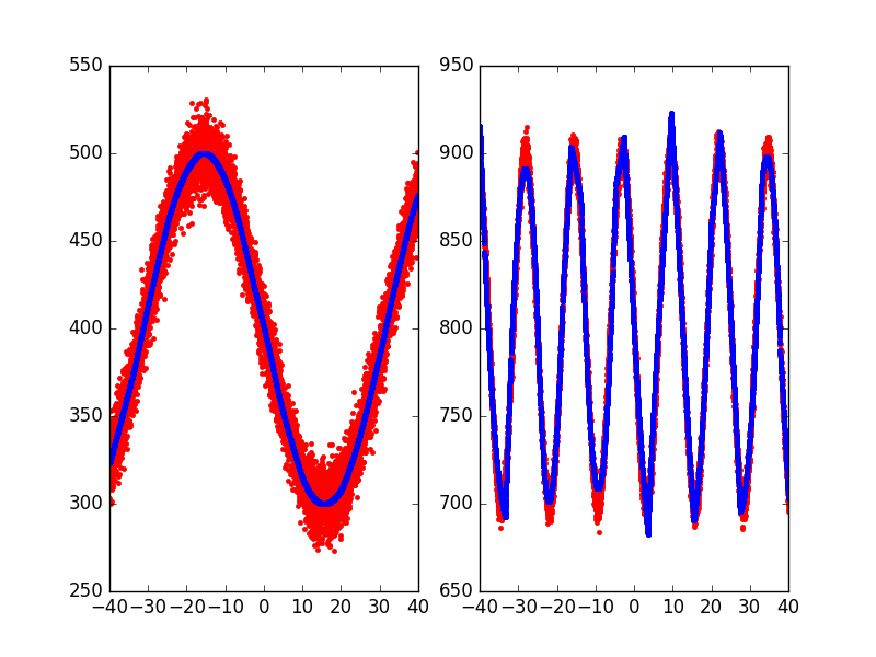 ../_images/sphx_glr_plot_sine_wave_2d_001.png