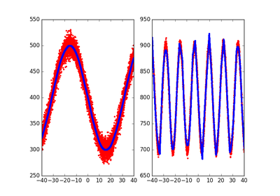 ../_images/sphx_glr_plot_sine_wave_2d_thumb.png