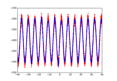 ../_images/sphx_glr_plot_sine_wave_thumb.png