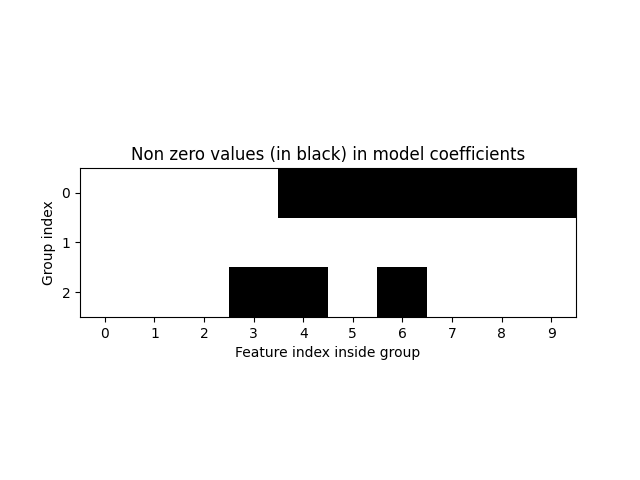 Non zero values (in black) in model coefficients